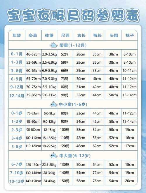 66码是新生儿几个月穿的?不同月龄宝宝穿多少码才合适?-第1张图片-郑州医学网 66码是新生儿几个月穿的?不同月龄宝宝穿多少码才合适?-第1张图片-郑州医学网