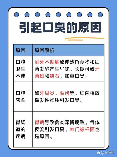 儿童口气酸臭是消化不良还是口腔问题？背后的健康信号你注意到了吗？-第3张图片-郑州医学网