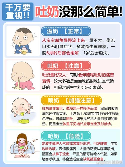 新生儿频繁吐奶打嗝是正常现象还是健康预警?该如何科学护理?-第1张图片-郑州医学网 新生儿频繁吐奶打嗝是正常现象还是健康预警?该如何科学护理?-第1张图片-郑州医学网