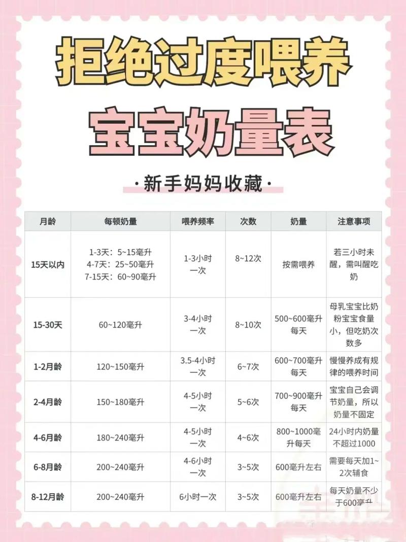 14天新生儿每天喝多少奶算正常?一次该喂多少?奶量不足怎么办?-第3张图片-郑州医学网 14天新生儿每天喝多少奶算正常?一次该喂多少?奶量不足怎么办?-第3张图片-郑州医学网