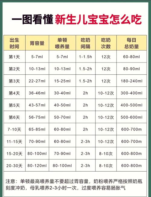 14天新生儿每天喝多少奶算正常?一次该喂多少?奶量不足怎么办?-第1张图片-郑州医学网 14天新生儿每天喝多少奶算正常?一次该喂多少?奶量不足怎么办?-第1张图片-郑州医学网