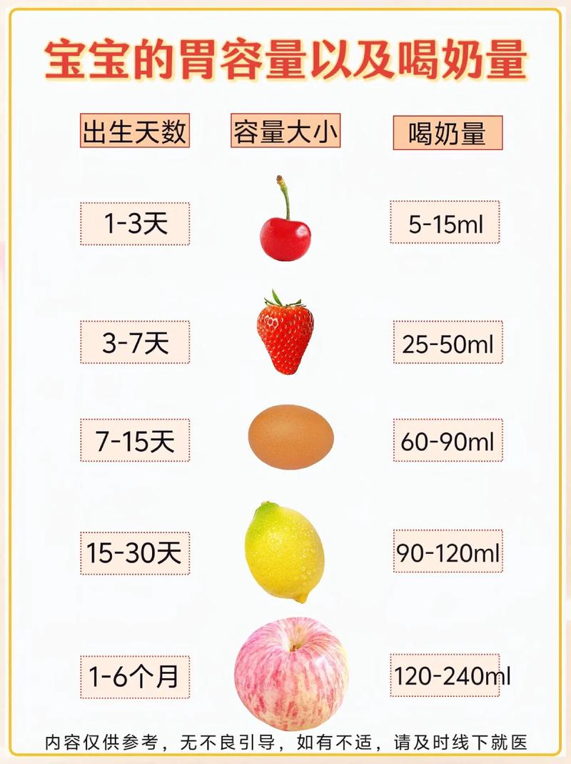 14天新生儿每天喝多少奶算正常?一次该喂多少?奶量不足怎么办?-第2张图片-郑州医学网 14天新生儿每天喝多少奶算正常?一次该喂多少?奶量不足怎么办?-第2张图片-郑州医学网