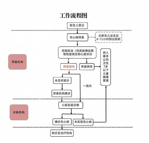新生儿疾病筛查工作计划如何确保覆盖全面与结果准确?-第1张图片-郑州医学网 新生儿疾病筛查工作计划如何确保覆盖全面与结果准确?-第1张图片-郑州医学网