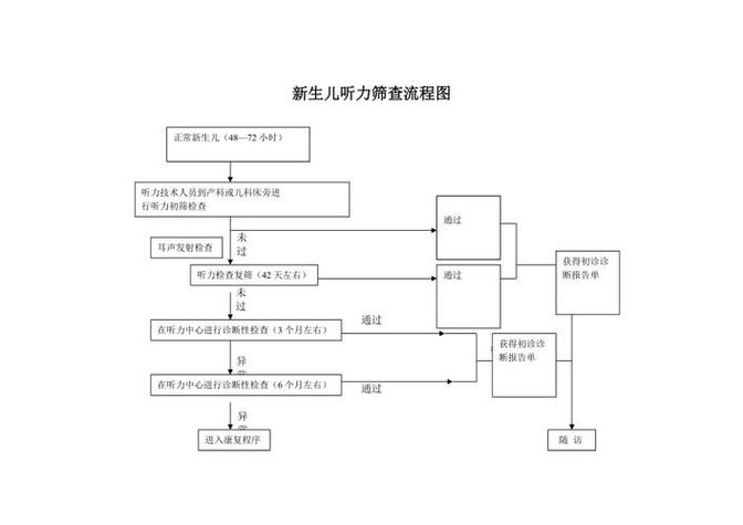 新生儿听力筛查技术规范是否涵盖所有筛查技术类型及后续干预流程?-第3张图片-郑州医学网 新生儿听力筛查技术规范是否涵盖所有筛查技术类型及后续干预流程?-第3张图片-郑州医学网