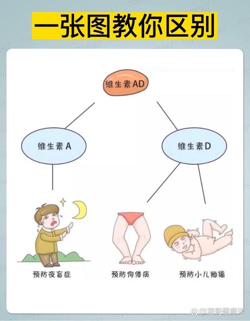 新生儿该选VD还是鱼肝油？两者区别与科学选择指南是什么？-第1张图片-郑州医学网