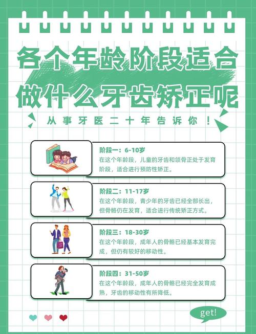 儿童矫正牙齿应选择在几岁？最佳年龄与时机如何把握？-第2张图片-郑州医学网