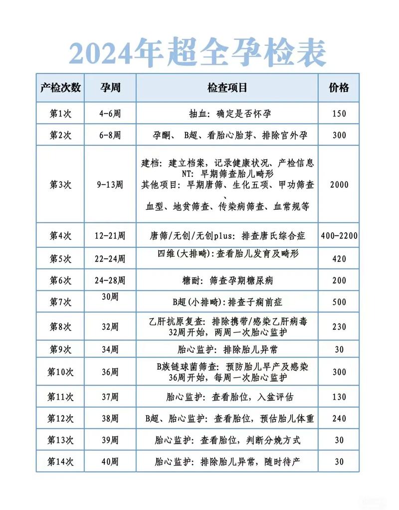 孕期检查项目是否包含甲减筛查？甲减对胎儿有何影响？-第3张图片-郑州医学网