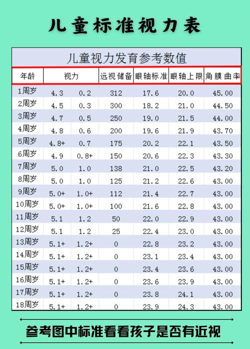 9岁儿童视力标准是多少？低于1.0是否就一定不正常？-第1张图片-郑州医学网