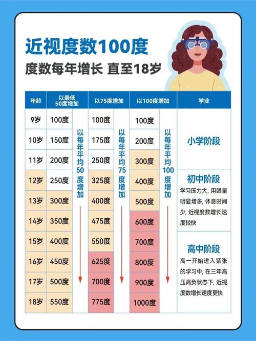 9岁儿童视力标准是多少？低于1.0是否就一定不正常？-第3张图片-郑州医学网