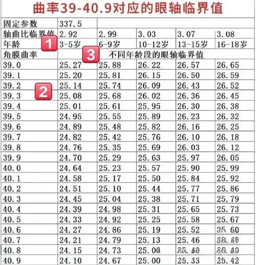 9岁儿童视力标准是多少？低于1.0是否就一定不正常？-第2张图片-郑州医学网
