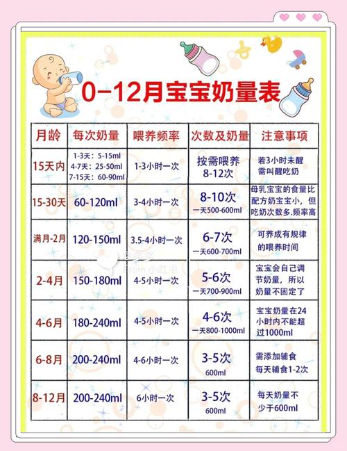 新生儿21天吃多少毫升奶才合适?不同宝宝食量差异大,该如何科学判断?-第1张图片-郑州医学网 新生儿21天吃多少毫升奶才合适?不同宝宝食量差异大,该如何科学判断?-第1张图片-郑州医学网