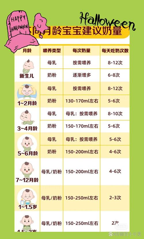 新生儿21天吃多少毫升奶才合适?不同宝宝食量差异大,该如何科学判断?-第3张图片-郑州医学网 新生儿21天吃多少毫升奶才合适?不同宝宝食量差异大,该如何科学判断?-第3张图片-郑州医学网