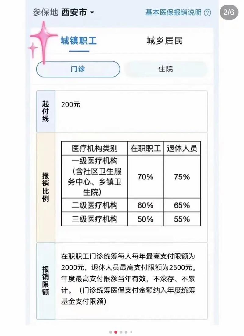 西安新生儿医保报销比例是多少？不同医院和项目报销有差异吗？-第3张图片-郑州医学网