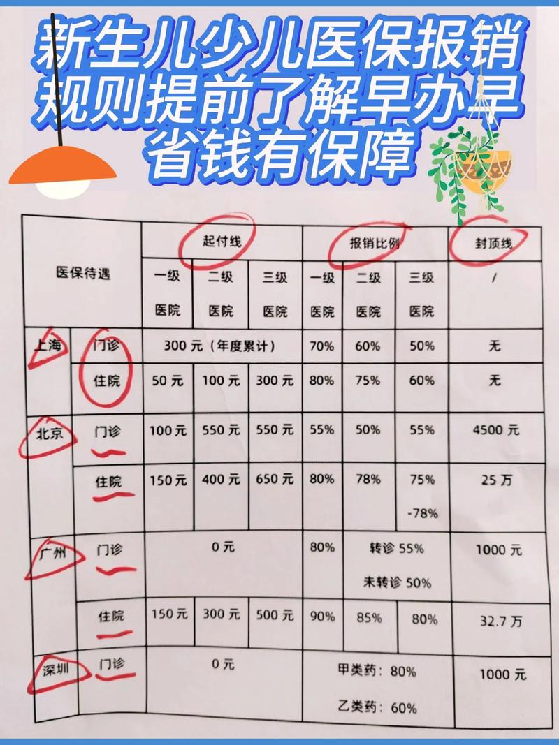 西安新生儿医保报销比例是多少？不同医院和项目报销有差异吗？-第1张图片-郑州医学网