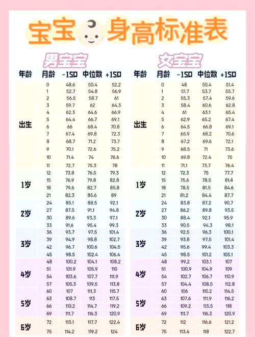 新生儿第一个月到底能长多少斤？是越长越好吗？-第3张图片-郑州医学网