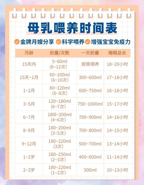 新生儿每次喂奶多长时间才合适?不同月龄宝宝吃奶时长有标准吗?-第2张图片-郑州医学网 新生儿每次喂奶多长时间才合适?不同月龄宝宝吃奶时长有标准吗?-第2张图片-郑州医学网