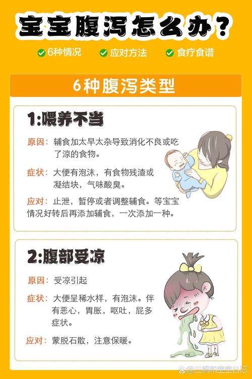 新生儿拉肚子有哪些具体症状？如何区分正常与异常情况？-第2张图片-郑州医学网