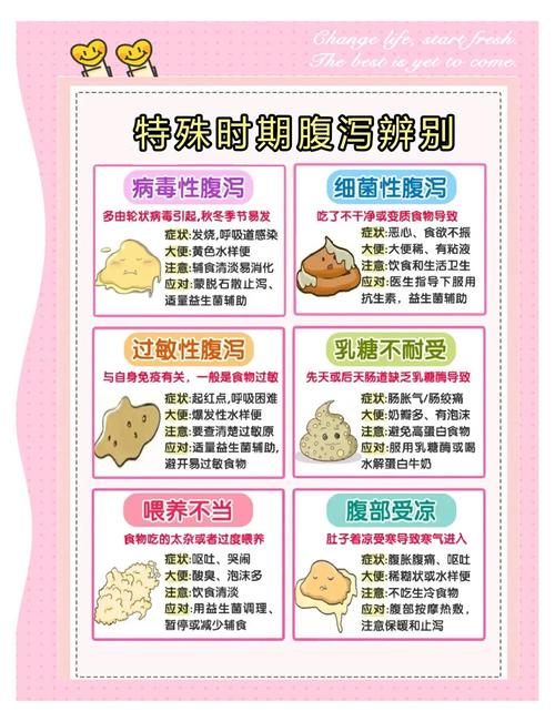 新生儿拉肚子有哪些具体症状？如何区分正常与异常情况？-第3张图片-郑州医学网