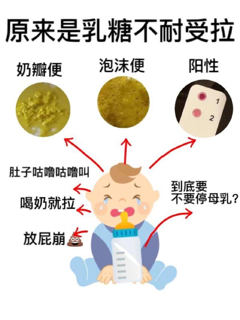 新生儿拉肚子有哪些具体症状？如何区分正常与异常情况？-第1张图片-郑州医学网