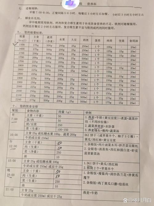 孕期餐后血糖控制在多少范围内算正常?不同孕周标准是否有差异?-第2张图片-郑州医学网 孕期餐后血糖控制在多少范围内算正常?不同孕周标准是否有差异?-第2张图片-郑州医学网