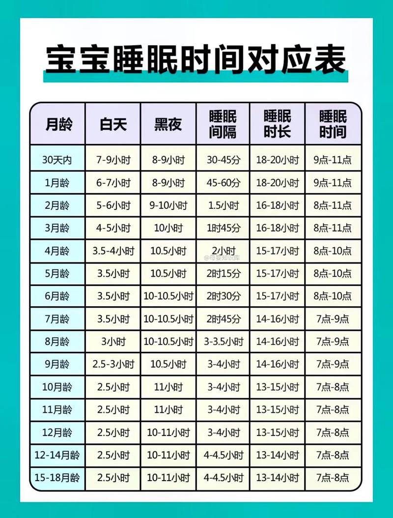 20天新生儿每天睡多久算正常？睡眠时间过少或过多要紧吗？-第1张图片-郑州医学网
