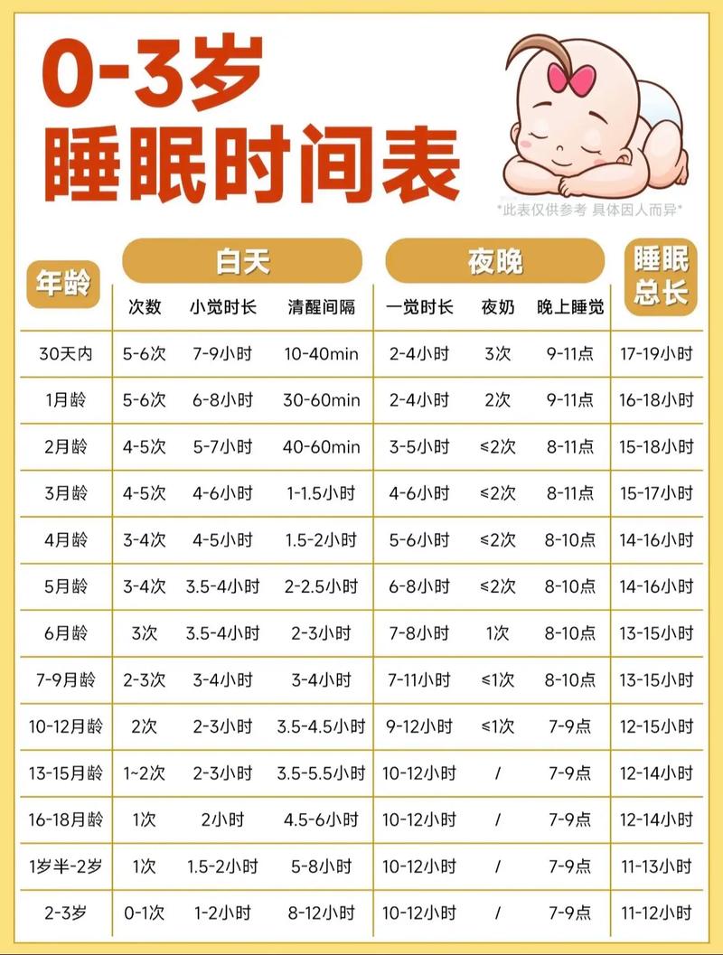 20天新生儿每天睡多久算正常？睡眠时间过少或过多要紧吗？-第3张图片-郑州医学网