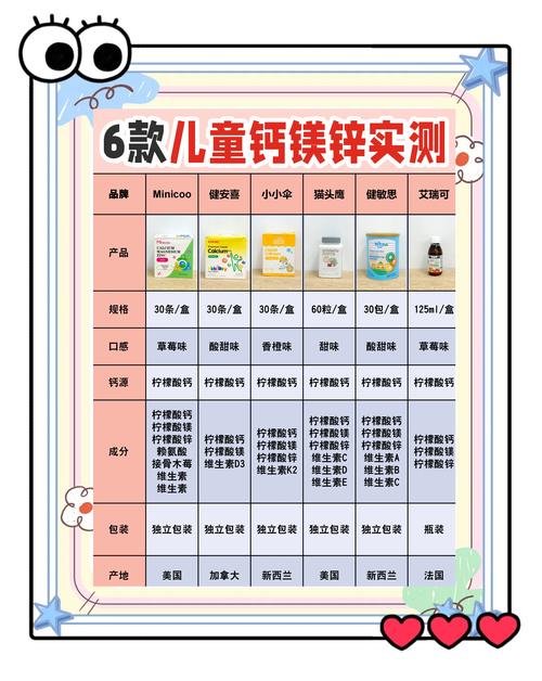 新生儿什么时候需要补钙？补钙过早或过晚会有哪些风险？-第1张图片-郑州医学网