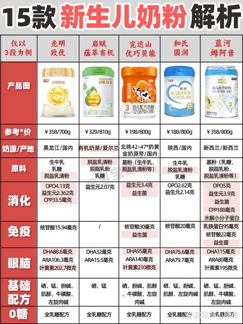 新生儿喝什么奶粉不上火？哪种配方能减少便秘、哭闹等上火症状？-第3张图片-郑州医学网