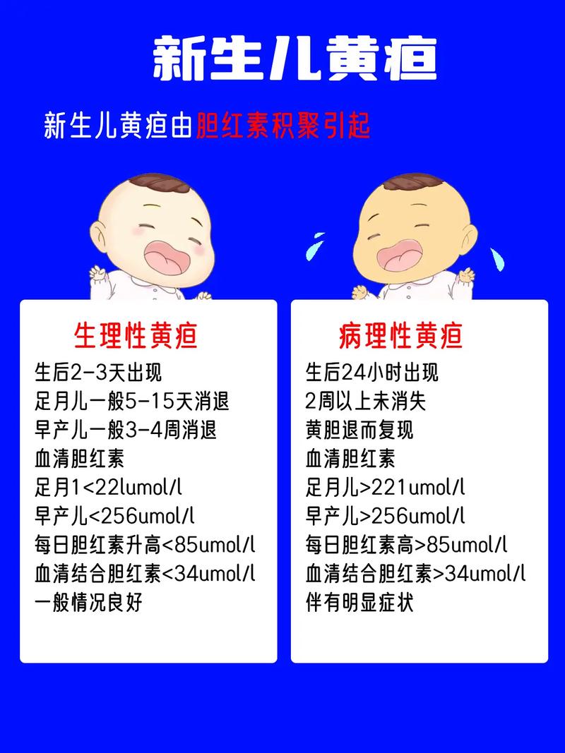 新生儿黄疸值13mg/dL算严重吗？需要蓝光治疗吗？-第2张图片-郑州医学网
