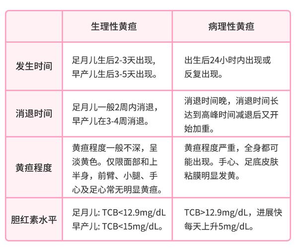 新生儿黄疸值19mg/dL算严重吗？需要照蓝光治疗吗？-第3张图片-郑州医学网