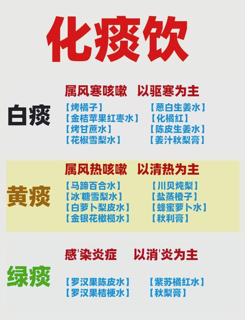 新生儿嗓子有痰不会咳，怎么安全排出最有效？-第2张图片-郑州医学网
