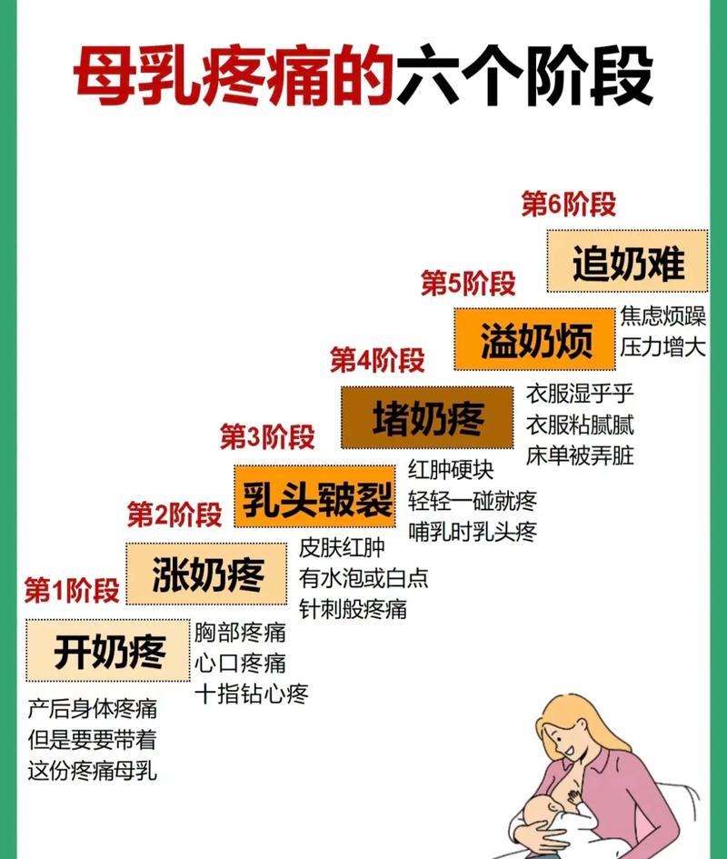 新生儿母乳吃不饱有哪些表现？妈妈该如何判断和应对？-第2张图片-郑州医学网