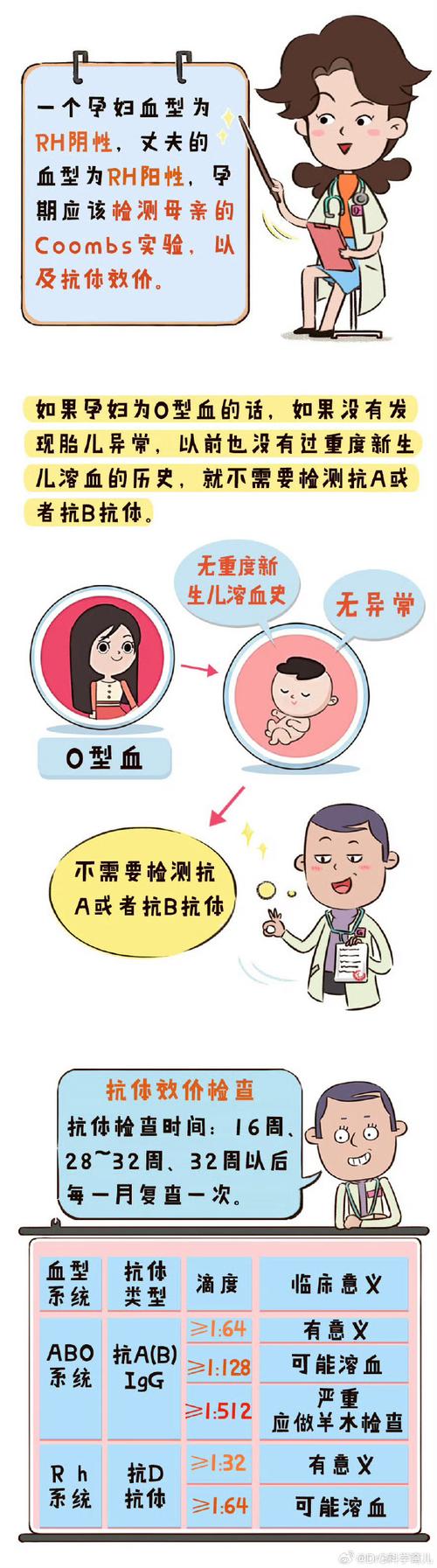 OB溶血究竟会对新生儿造成哪些不可逆的伤害？-第3张图片-郑州医学网