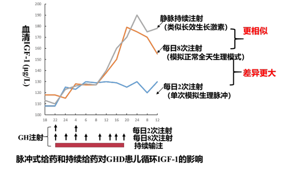 儿童生长激素分泌高峰期在夜间，如何科学安排作息才能最大化促进身高增长？-第3张图片-郑州医学网