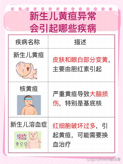 新生儿黄疸160μmol/L正常吗?需要治疗吗?对宝宝有影响吗?-第2张图片-郑州医学网 新生儿黄疸160μmol/L正常吗?需要治疗吗?对宝宝有影响吗?-第2张图片-郑州医学网