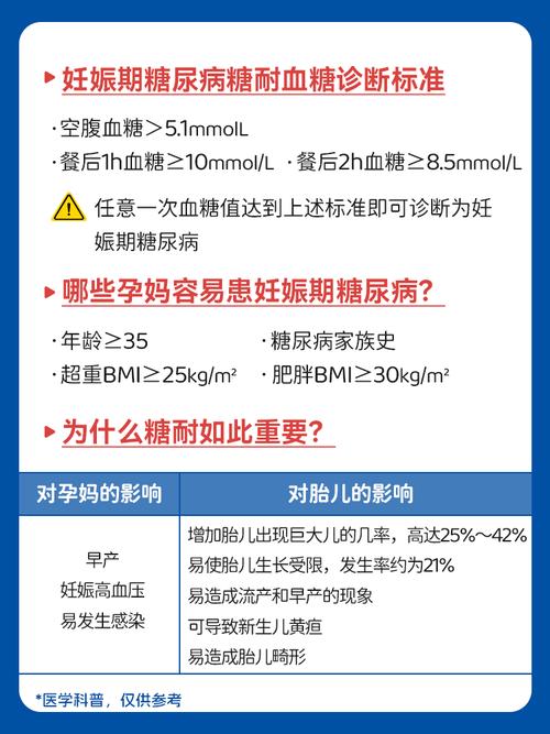 孕期高血糖对母婴健康有哪些潜在危害？如何有效预防与应对？-第3张图片-郑州医学网