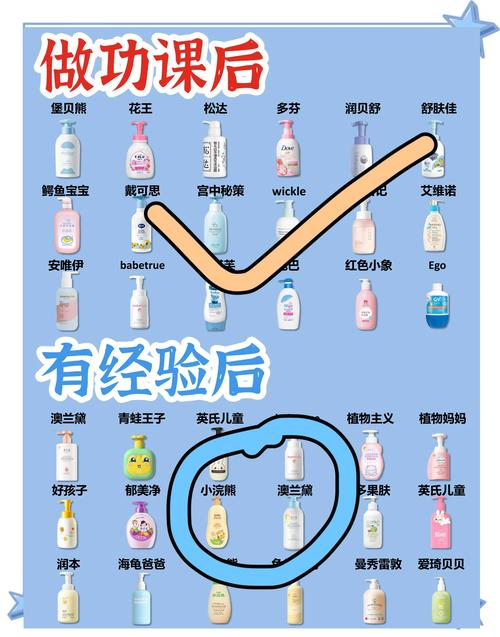 新生儿洗澡必须用沐浴露吗？皮肤娇嫩选错产品会伤肤吗？-第3张图片-郑州医学网