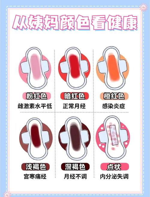 早孕期月经颜色异常是褐色还是鲜红？暗示健康问题吗？-第2张图片-郑州医学网