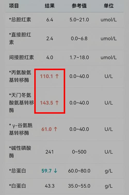 儿童脂肪肝转氨酶升高，是肝脏损伤的信号吗？如何科学干预？-第1张图片-郑州医学网
