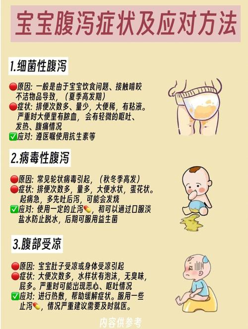 新生儿肠炎究竟是什么原因引起的？又该如何科学预防与护理呢？-第1张图片-郑州医学网