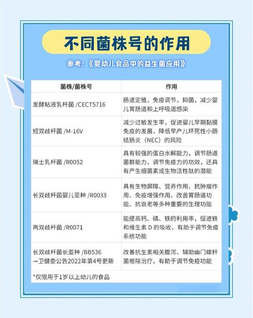 新生儿服用益生菌真的安全吗？有哪些注意事项需要了解？-第3张图片-郑州医学网