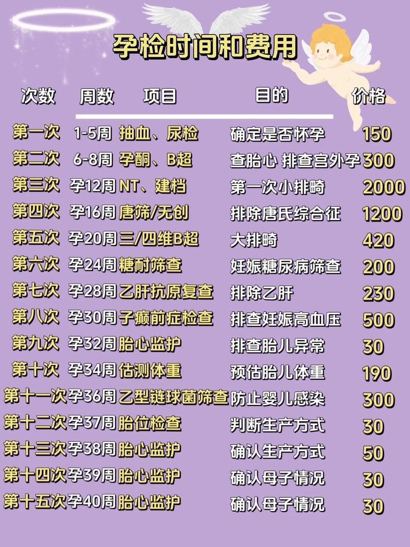 男性孕期体检必做项目有哪些？不同阶段重点检查差异大吗？-第3张图片-郑州医学网