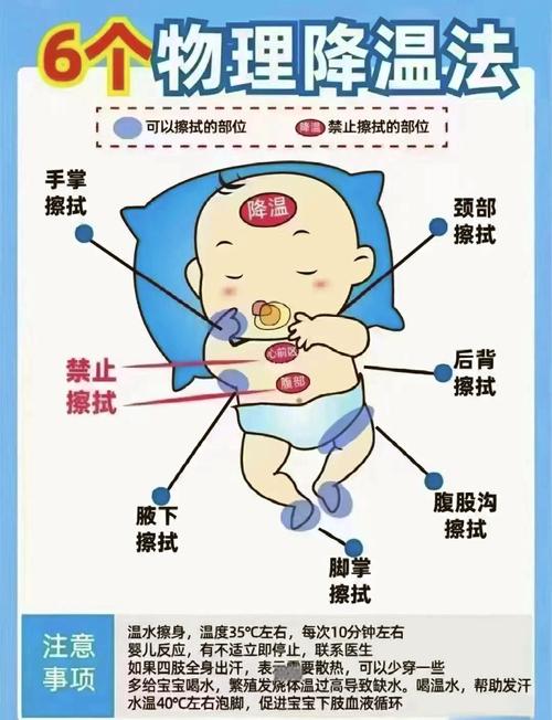新生儿体温多少算正常?不同测量方式下体温范围有何差异?-第2张图片-郑州医学网 新生儿体温多少算正常?不同测量方式下体温范围有何差异?-第2张图片-郑州医学网