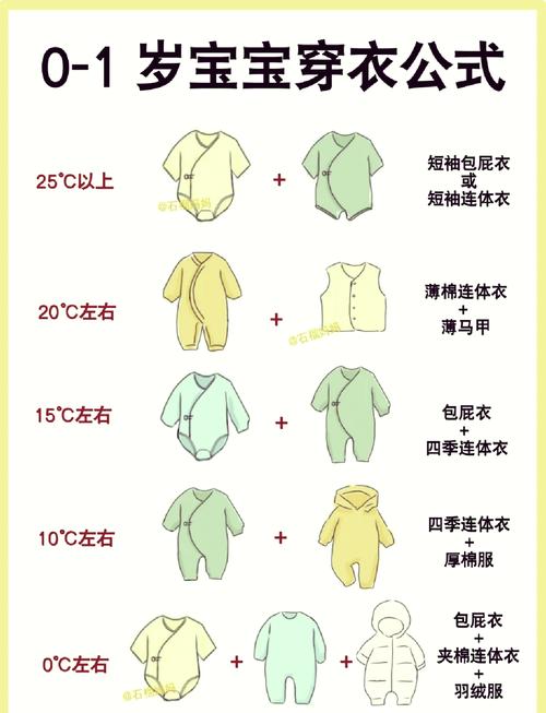 新生儿房间温度到底多少才最合适？过高或过低会有哪些影响？-第2张图片-郑州医学网