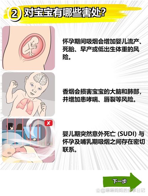 孕期抽烟真的会导致宝宝畸形吗？科学依据与风险解析在此-第3张图片-郑州医学网