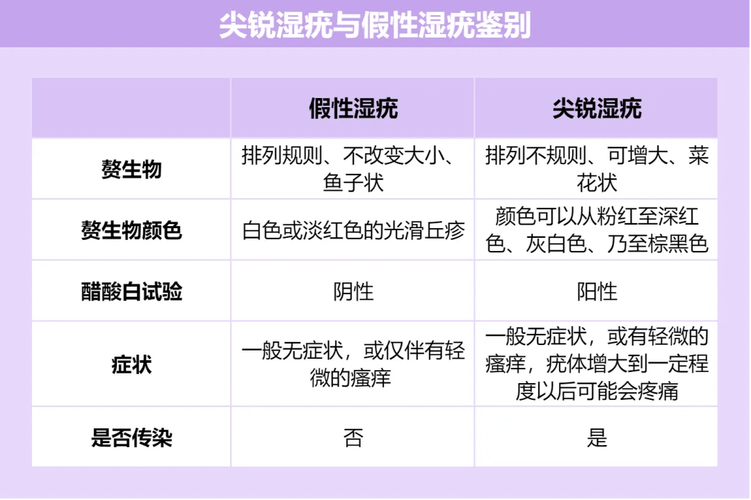 孕期阴道内侧长小颗粒是什么原因？需要担心吗？-第3张图片-郑州医学网
