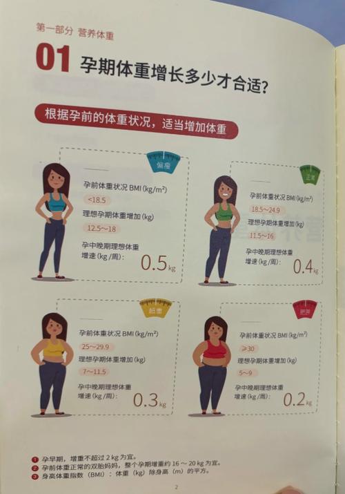 孕期体重增长缓慢是营养不良还是其他健康隐患在作祟？-第1张图片-郑州医学网