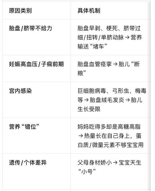 孕期体重增长缓慢是营养不良还是其他健康隐患在作祟？-第2张图片-郑州医学网