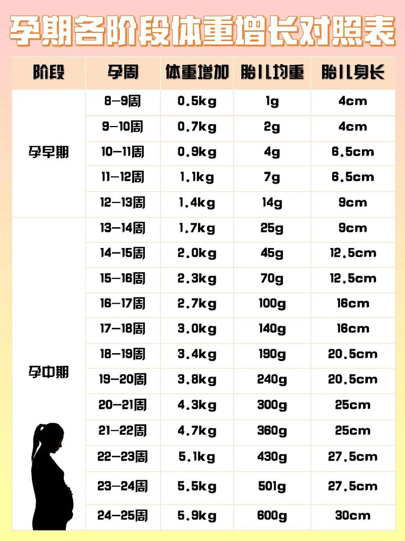孕期体重增长缓慢是营养不良还是其他健康隐患在作祟？-第3张图片-郑州医学网