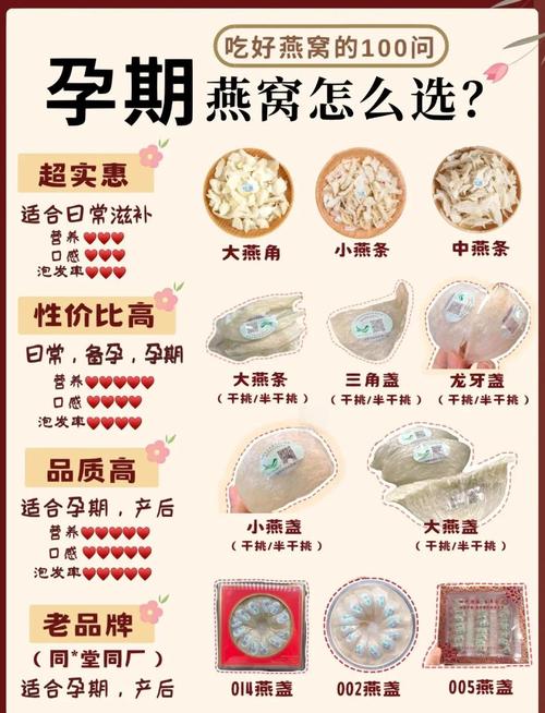 孕期吃燕窝到底哪个阶段最合适？不同阶段吃效果差异大吗？-第2张图片-郑州医学网